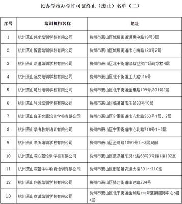 杭州再出重拳，又一批民辦培訓(xùn)機構(gòu)被取消辦學(xué)資格