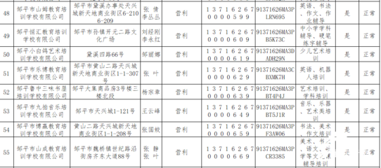 鄒平市公布民辦培訓(xùn)機構(gòu)白名單，98家機構(gòu)入選